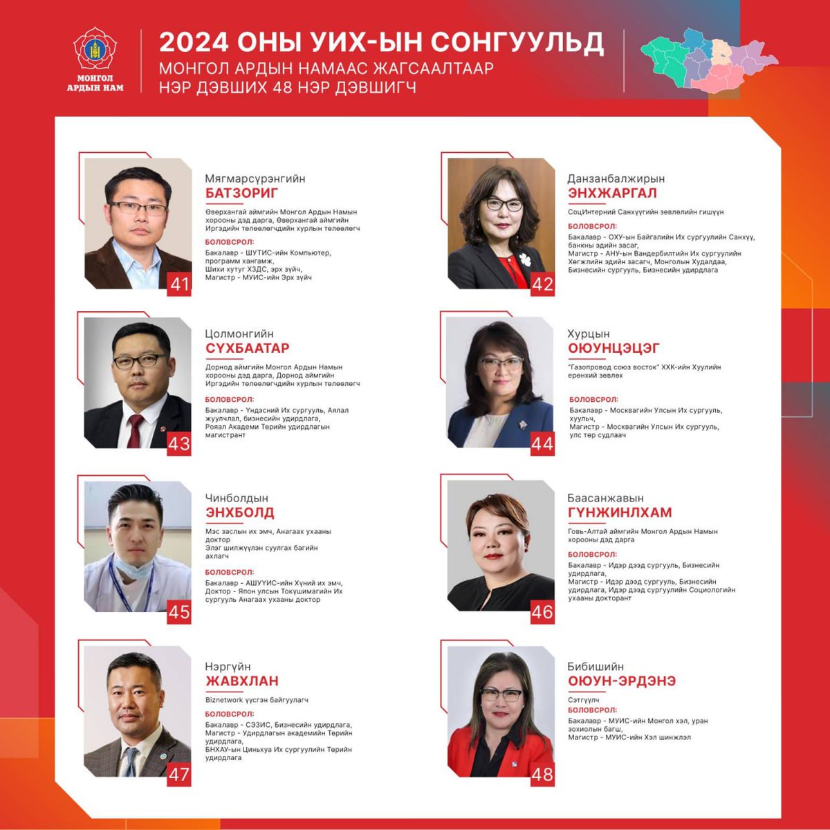 ArdiinNam's tweet photo. Монгол Улсын Их Хурлын 2024 оны ээлжит сонгуульд Монгол Ардын Намаас ЖАГСААЛТААР нэр дэвшигчид
#МонголАрдынНам #MPP
#НээлттэйНам #OpenParty
#Сонгууль2024 #Election2024 https://t.co/dgTwoQvzNX