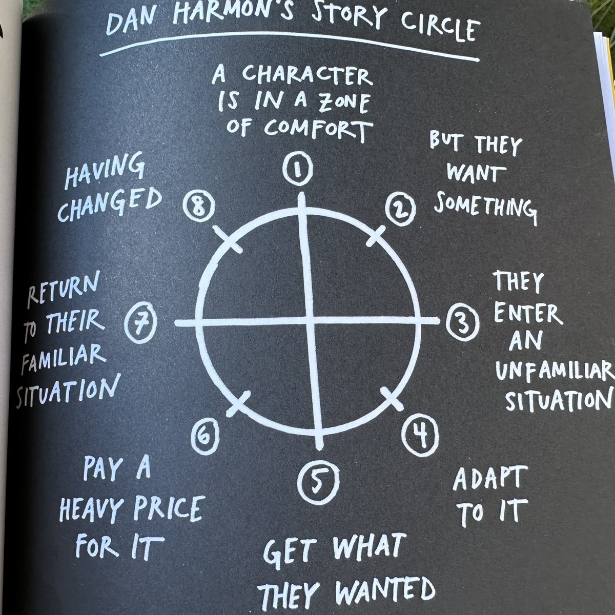 datAriRoss's tweet image. Rethinking my ways to tell people about what I do… Dug out @austinkleon’s #ShowYourWork for inspiration 🤓😎