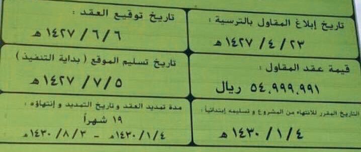 saiiiidd1's tweet photo. جاء وزير وراح وزير بل وزراء  ولازال  #تعثر_طريق_سفوح_الجبال كما هو من #بيرين إلى #نيات  المتبقي (37 ) كيلو   وأمل كل مواطن كبير  في الله ثم في معالي الوزير @SalehAlJasser ولو بسؤاله عن مصير هذا الطريق ، عجز المواطن في المطالبة  والمتابعة ولم يعجز المسؤول  عن المتابعة والتنفيذ . https://t.co/yDaBUY18B7