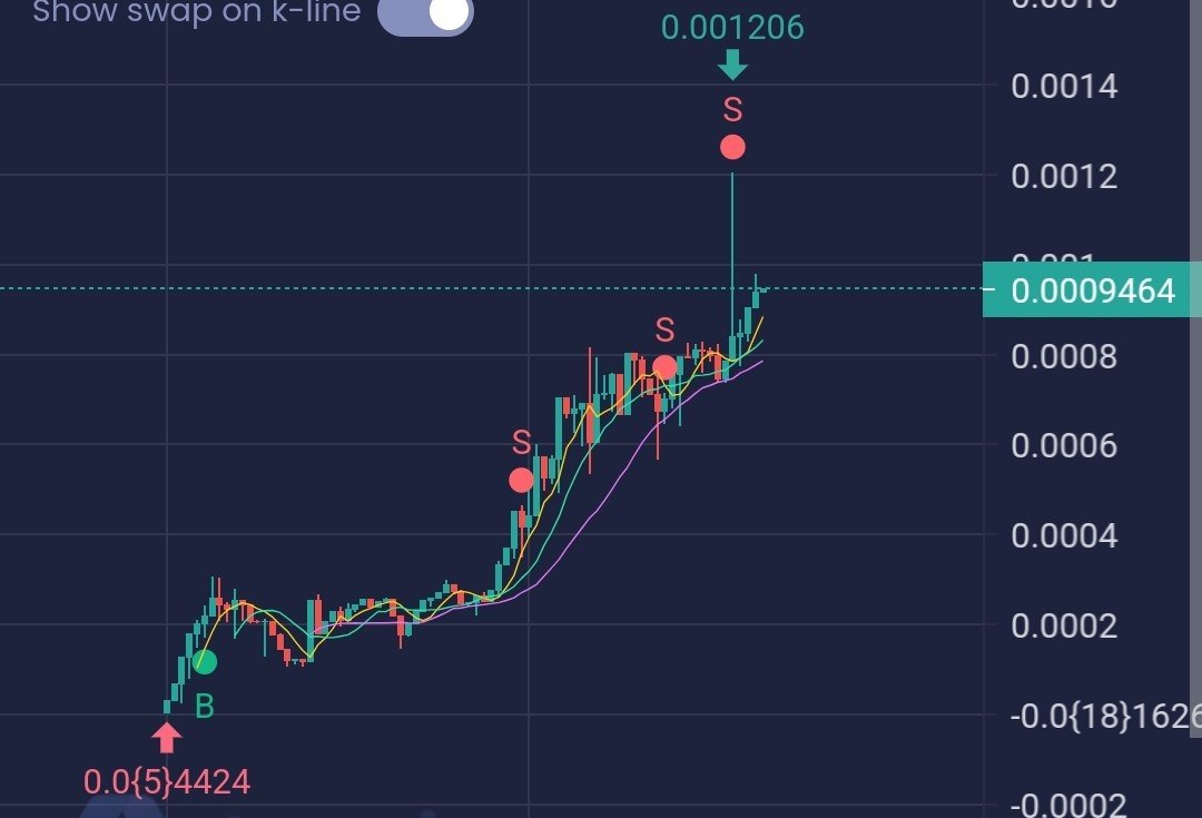 Dwen_Exchange's tweet image. #pepev2

         PATIENCE BEFORE GAINS！ MC 946k！好吧，卖飞永赚！🫣🫣🫣

dexview.com/eth/0xC9E5DFE7…