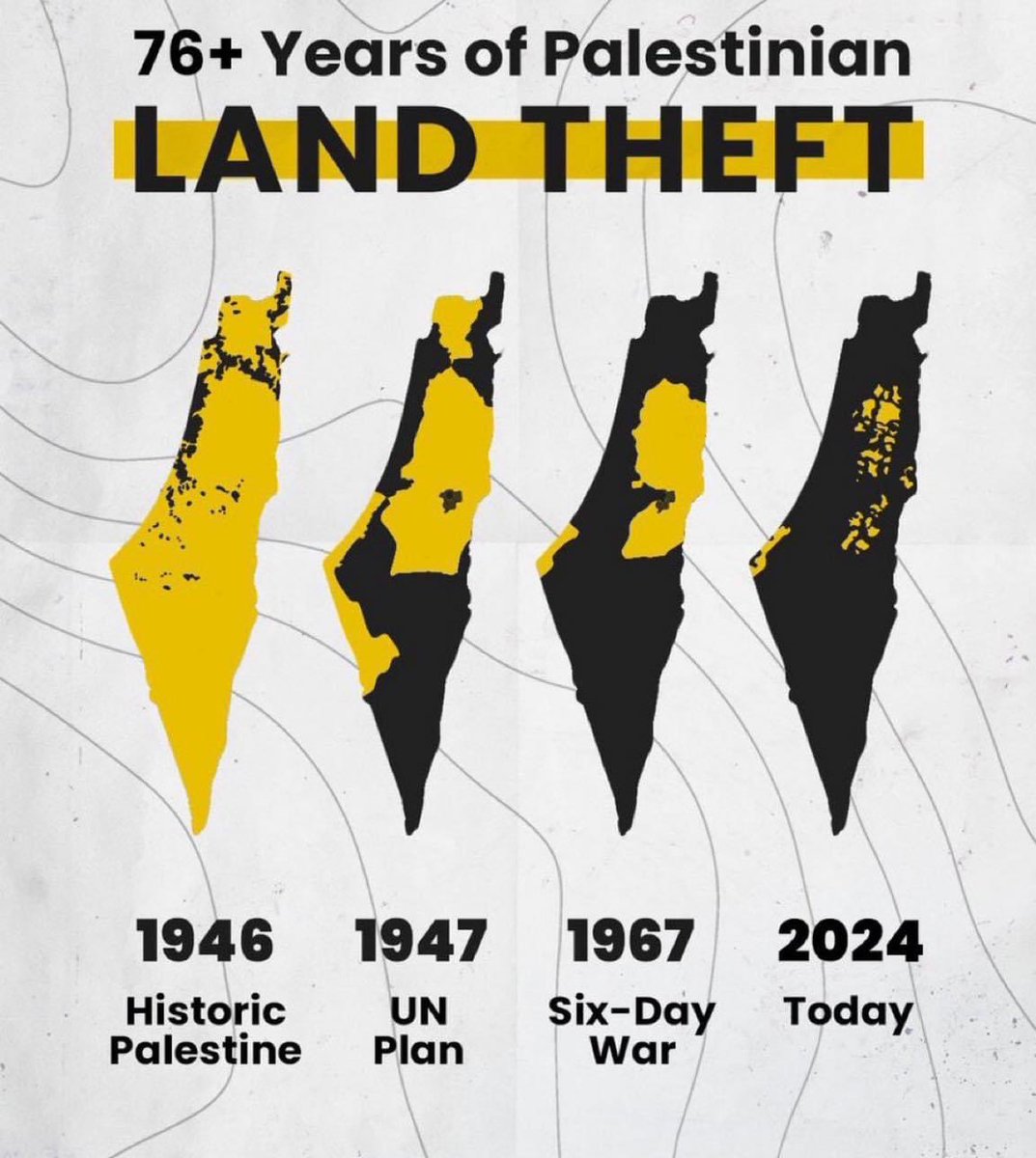 Yellow refers to Palestinians.. Prior to 1946, all the area was yellow except a very few number of black dots.. The UK facilitated relocation of Zionists to Palestine during the British occupation between 1922 and 1948.. It is completely disingenuous to consider Israeli