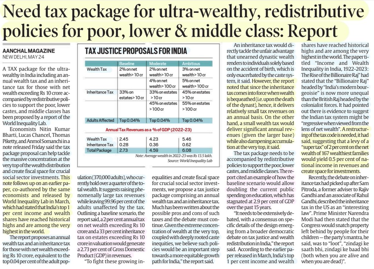 imRavikantYadav's tweet photo. 'Need Tax package for Ultra-Wealthy, Redistributive policies for Poor, Lower & Middle Class: Report'
#Tax #Justice proposal for #india : report by #WorldInequalityLab
Is this a good idea given the xtreme concentration of wealth at very top with deep rooted Caste inequities 🤔 https://t.co/TBiKSYEPwT