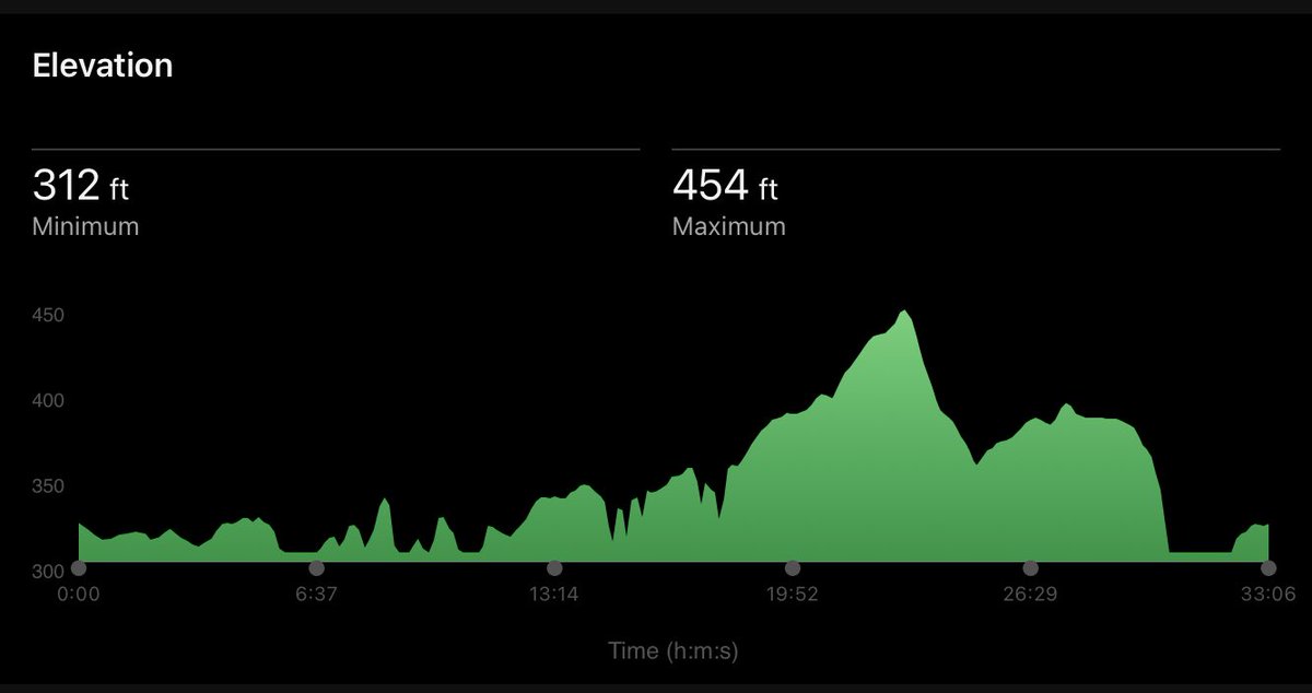 SamABaxter's tweet image. Trentham Gardens parkrun. I have been putting this one off because it’s so busy. The route was very nice around the lake, which made up for it #ukrunchat