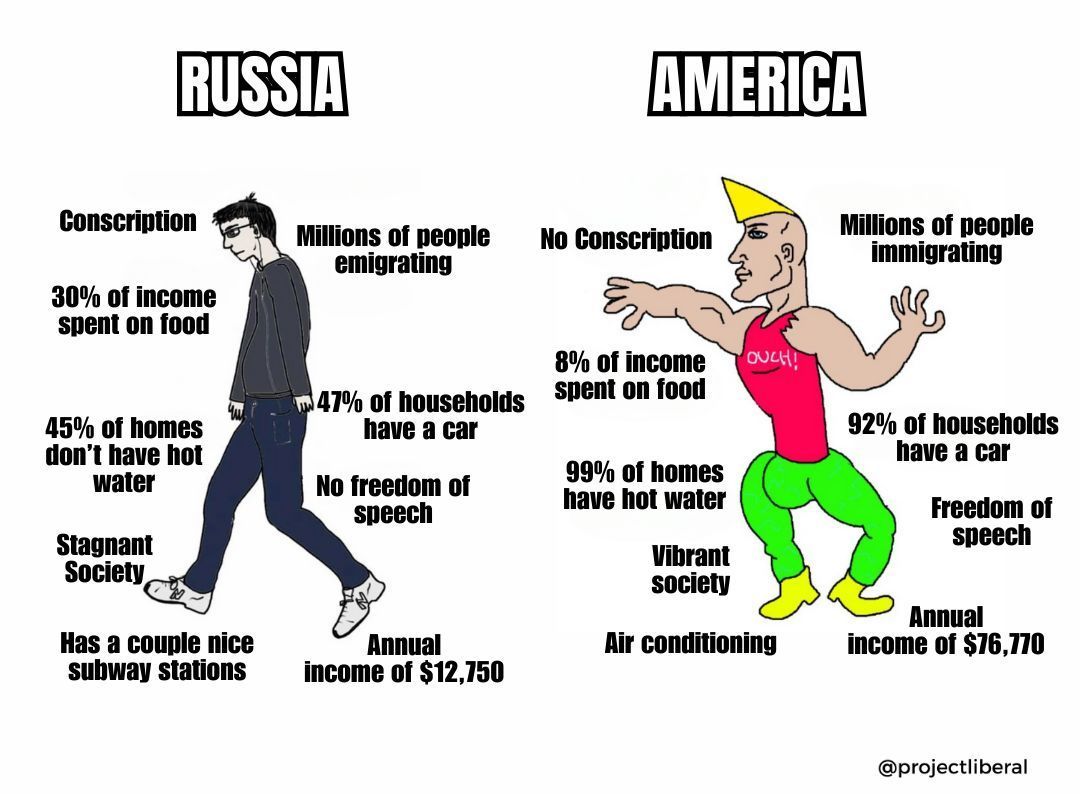 russia vs America