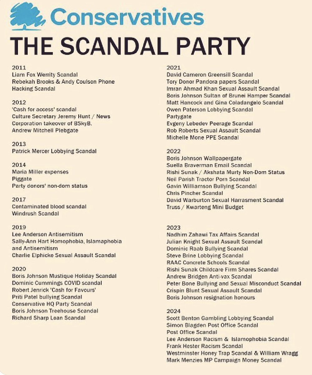 Never forget - what the @Conservatives have put us through these last 14 years. Scandal after scandal. For shame. 
#ToryLies #TorySleaze #ToriesUnfitToGoven #Toriesoutnow #ToriesCostLives