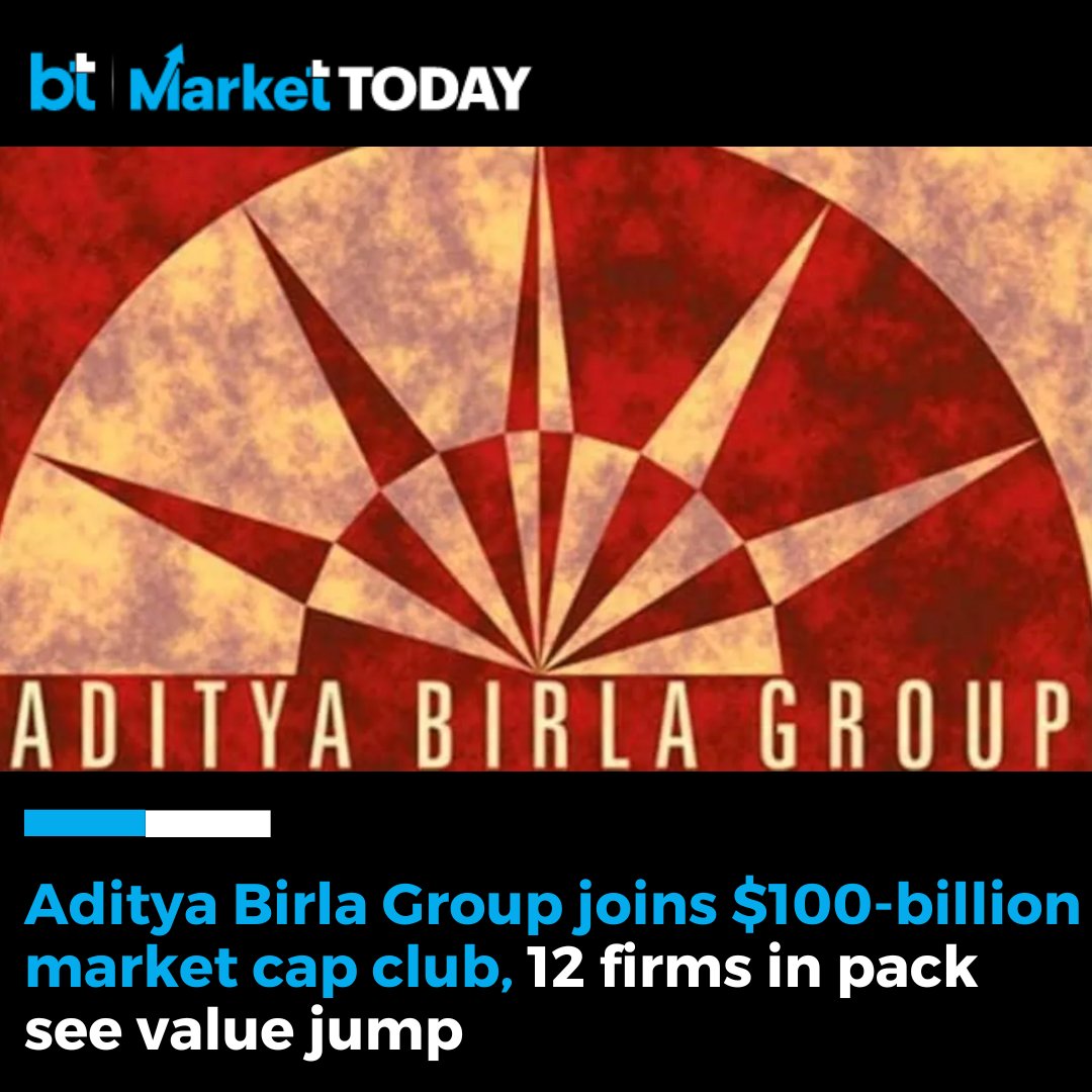 📈📉 #MarketToday | The combined market capitalisation of the @AdityaBirlaGrp firms surged past the $100 billion mark (Rs 8,51,460.25 crore), joining the likes of #TataGroup, #AdaniEnterprises and #Reliance.

➡️ The group firms -- #UltraTech Cement, #Grasim, #Hindalco, Aditya