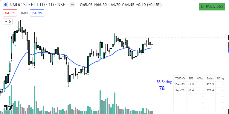 4) NMDC Steel Ltd