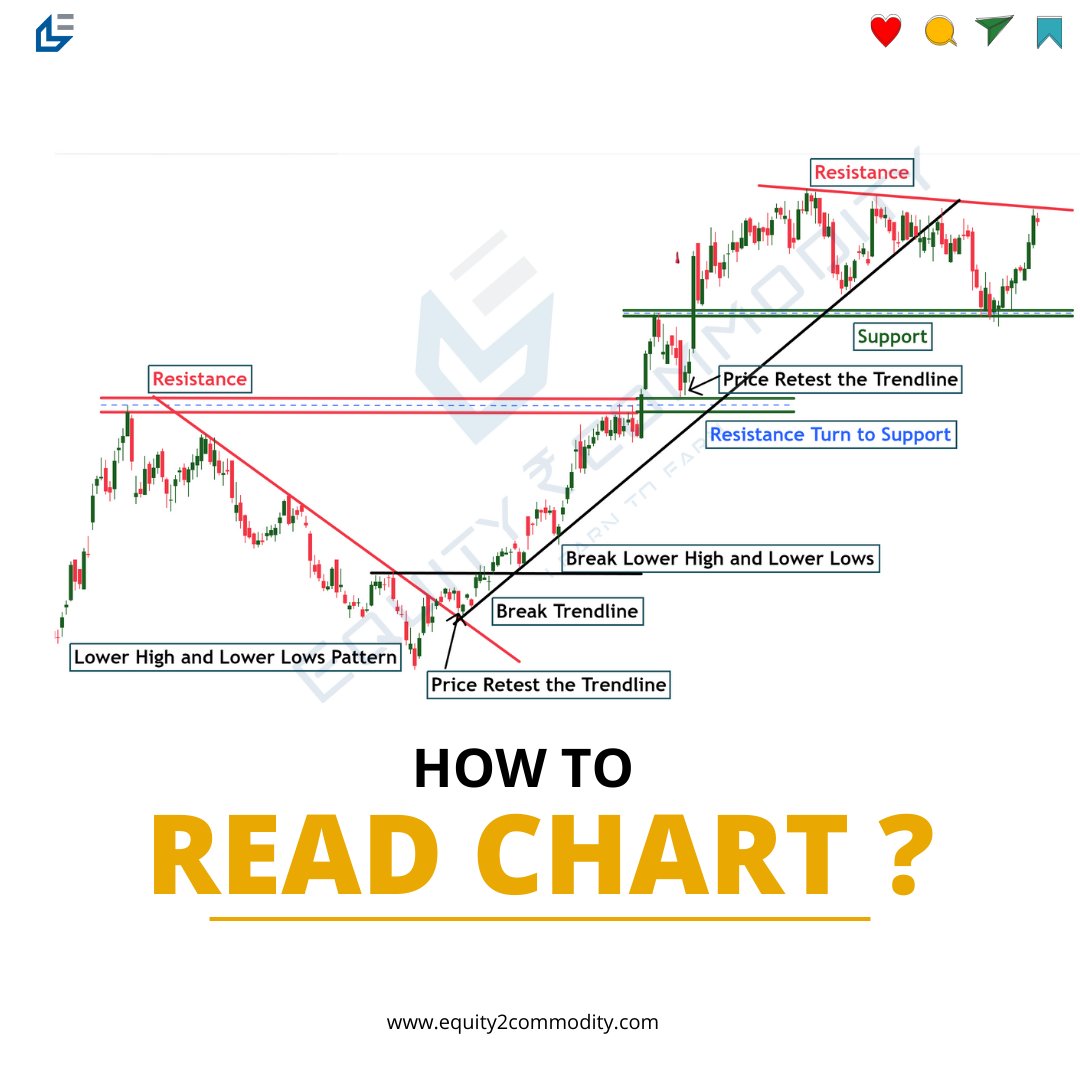 equity2comodity's tweet image. Learn to read charts for smarter trading decisions!
.
.
.
.
#ChartReading #TradingBasics #InvestSmart #equity2commodity #sharemarket