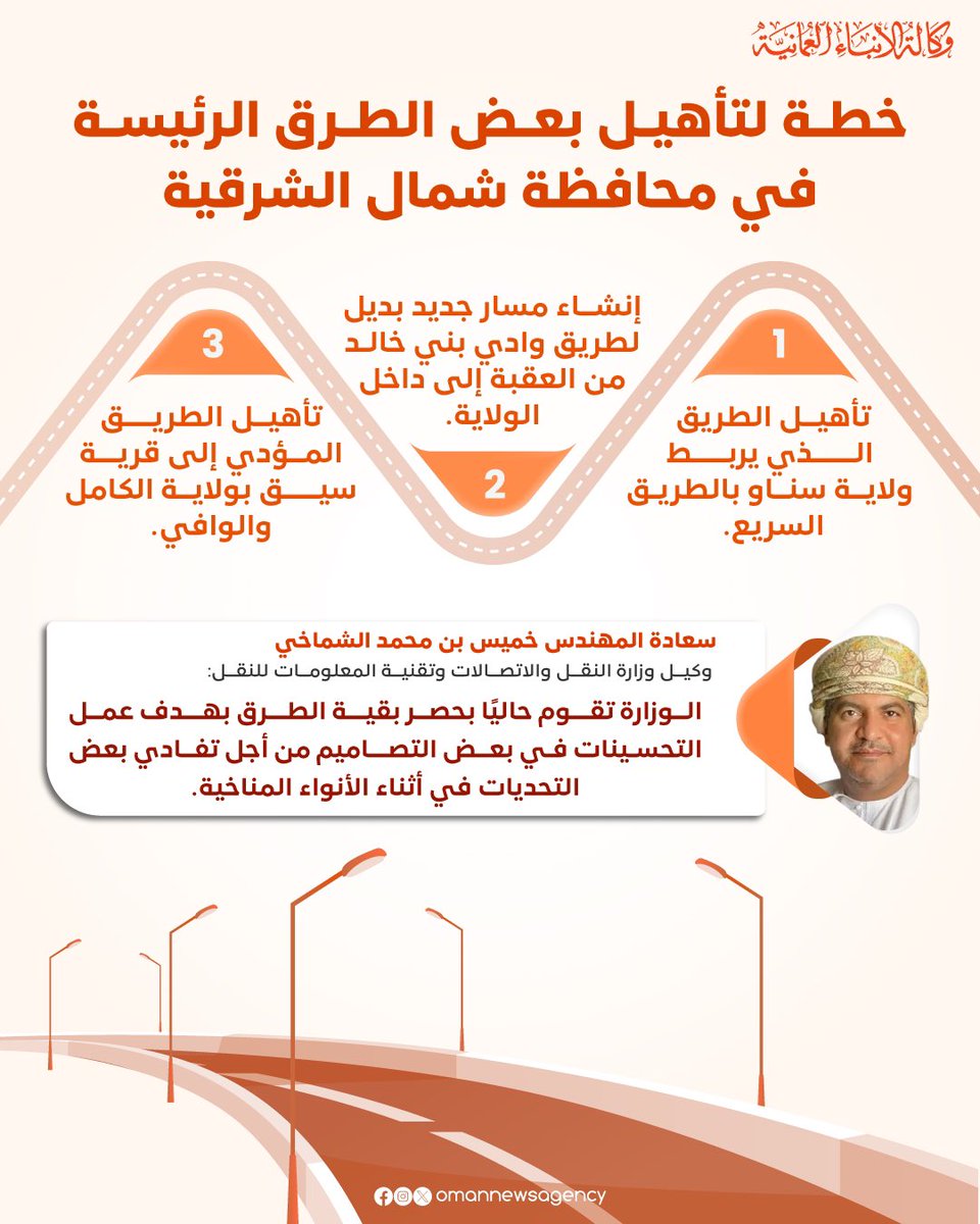 وزارة النقل والاتصالات وتقنية المعلومات تعلن عن خطة لتأهيل الطريق الذي يربط #سناو بالطريق السريع وطريق #وادي_بني_خالد، وستُسنَد مناقصته بعد إكمال الإجراءات مع الجهات ذات العلاقة.

2u.pw/5y68aoJz

#النشرة_الاقتصادية
#العُمانية
