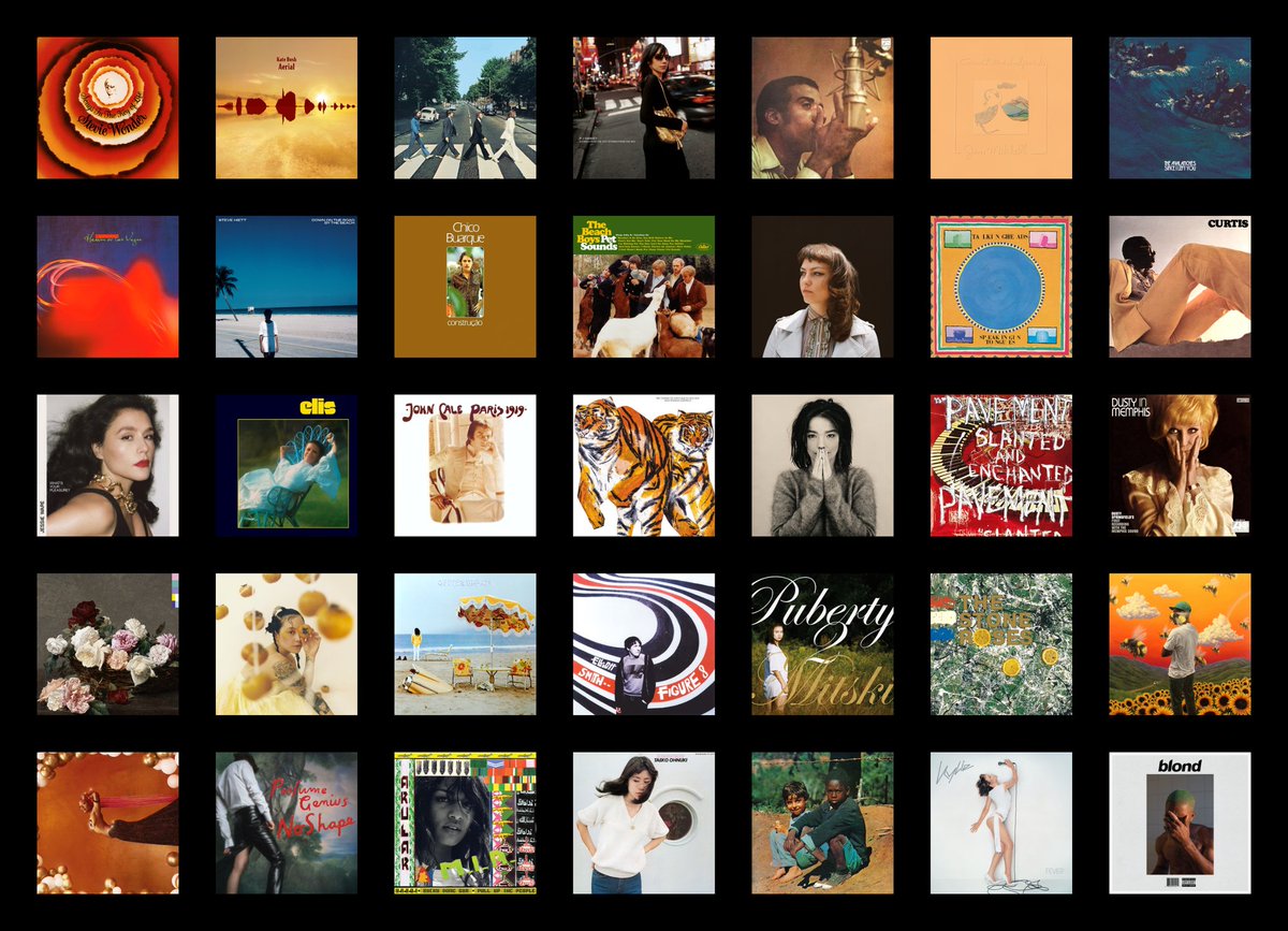 Summer's almost here, so here are my favorite Summery vibes albums