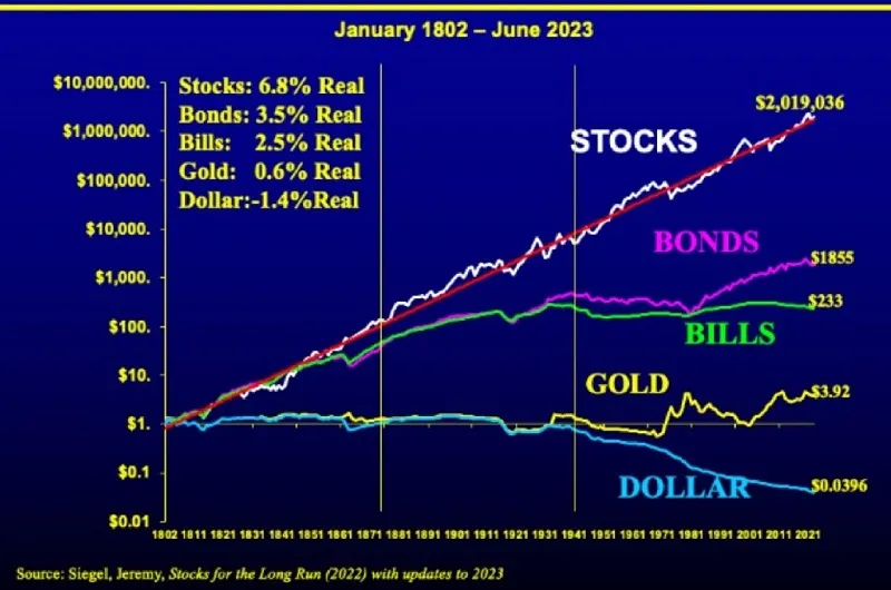 8- A LARGO PLAZO LAS ACCIONES SIEMPRE GANAN