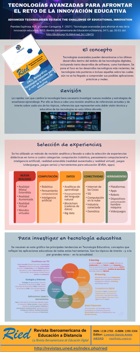 🚀¿Cómo están transformando la enseñanza y aprendizaje las tecnologías emergentes? Descúbrelo en este monográfico de RIED. 

👉 Desde robótica y pensamiento computacional hasta IA y realidad aumentada, una reflexión sobre el presente y futuro educativo.

▶revistas.uned.es/index.php/ried…