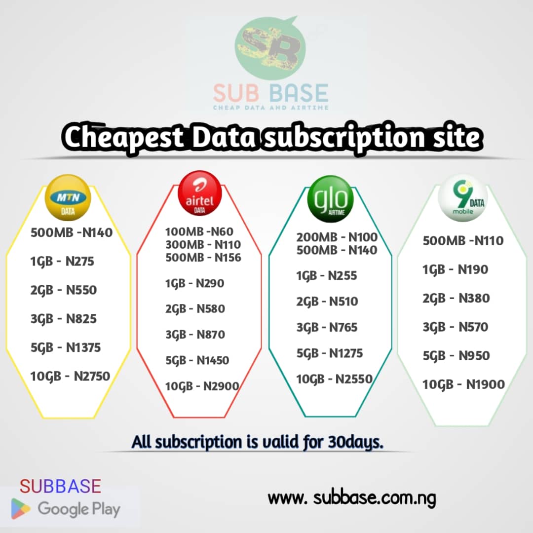 9JABAZE's tweet photo. Are you spending Too much on Data subscription.

I have a good News for You.

The Cheapest Site to Get Data subscription is here.

*N270 per 1Gb* https://t.co/xavG3hifLU