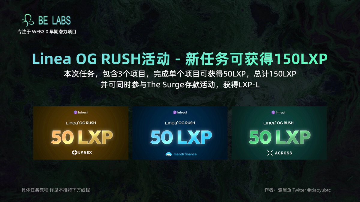 🪂Linea新150LXP任务详细教程

🧾本次任务，包含3个项目，完成单个项目可获得50LXP，总计150LXP

📅截止时间：2024.6.4

💰需要用到资金大于100U，其中需占用10U以上资金至少14天，总消耗成本约1.1U左右。

🎁如果本次资金存入不取出，可同时参与The