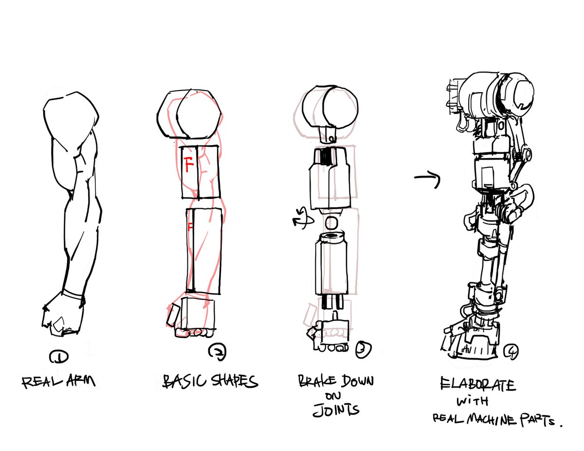 Heyyyyyy here's something I drew quickly to answer some questions about turning anatomy to machine, gonna talk more in depth about things like these in my upcoming coloso video series. I think you can still purchase it with the early bird discount. link in my bio!