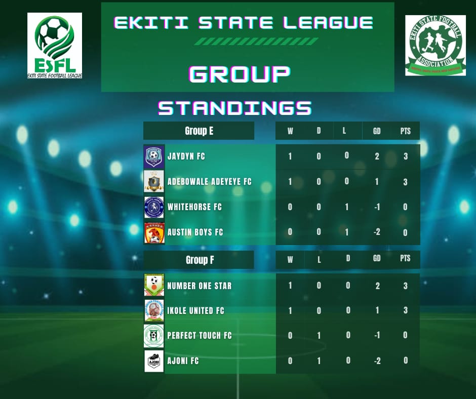 Week one standing of Ekiti State Football League . #esfl24