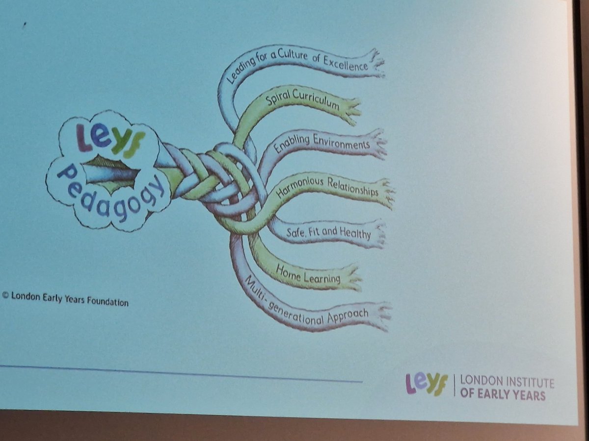 Marlene McCormack (@marlmccormack) on Twitter photo June O'Sullivan <a href="/LEYFonline/">LEYF Nurseries</a> exhorting educators/mentors <a href="/DCU_IoE/">DCU Institute of Education</a> to confidently use the professional language of pedagogy. Language matters <a href="/ireland_ple/">Plé Ireland</a> @dcediy - the ECEC sector needs to fight for our titles and language. June O'Sullivan <a href="/LEYFonline/">LEYF Nurseries</a> exhorting educators/mentors <a href="/DCU_IoE/">DCU Institute of Education</a> to confidently use the professional language of pedagogy. Language matters <a href="/ireland_ple/">Plé Ireland</a> @dcediy - the ECEC sector needs to fight for our titles and language.