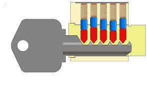 MVM_B_LOCK's tweet image. bloqueo.es/bumping-el-met… #bumping #robos #seguridad #securitasdirect #alarma #okupas