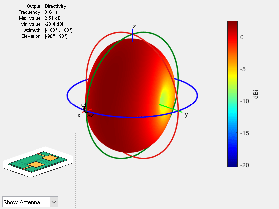 MATLAB's tweet photo. Explore Antenna Design and Analysis with MATLAB! 📡 

Tailor pre-built models or craft your own antennas to optimize performance within RF systems. Perfect your design today: https://t.co/ltbYZIg4q7 

 #AntennaDesign #RFSystems https://t.co/AFzVGllFOW