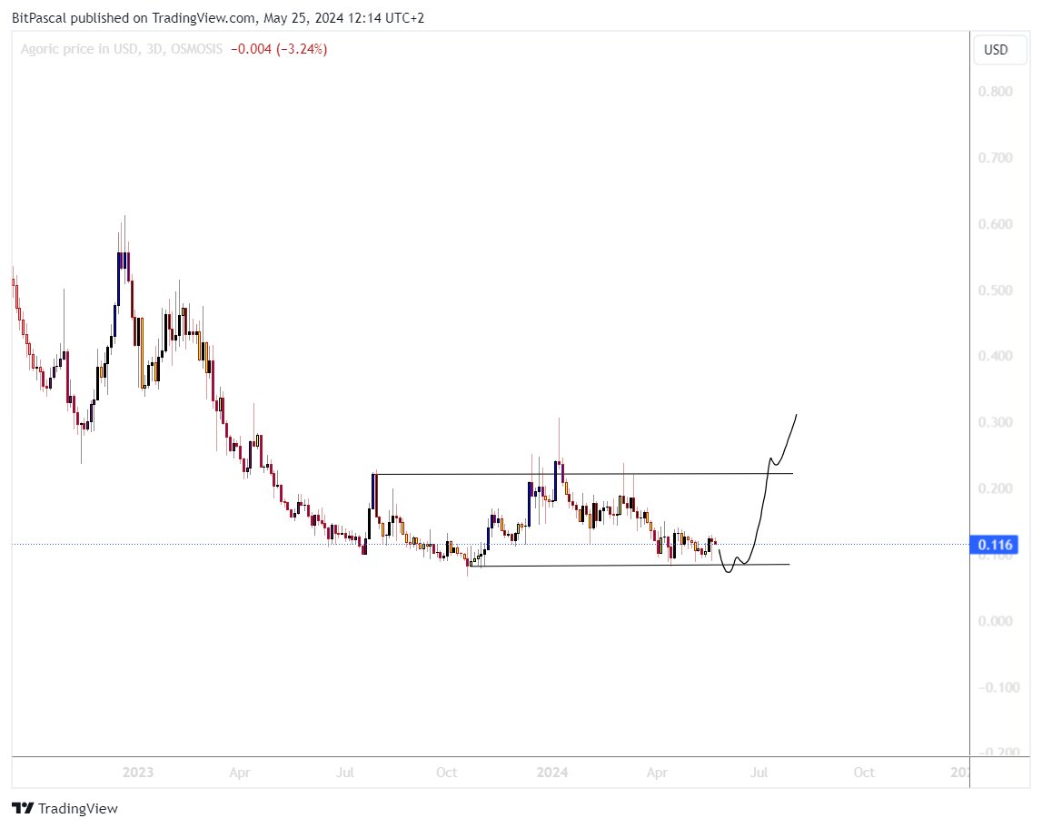 $BLD @agoric $79.5M marketcap
Orchestration