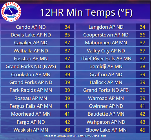 Here is a look at low temperatures through 5 am this morning....