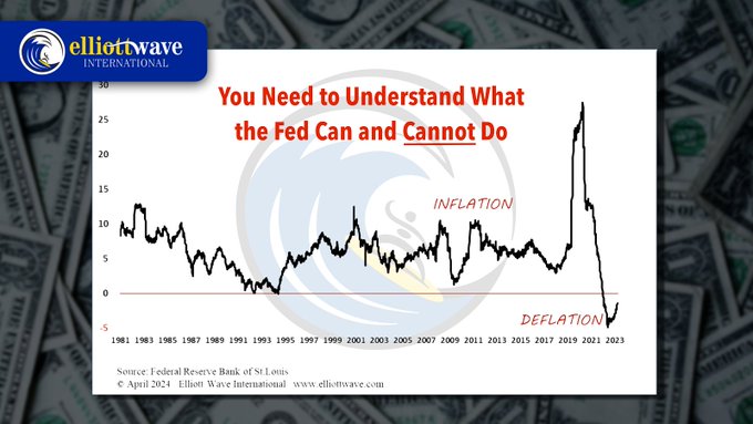 Do you think the #Fed influences the markets? Check out this 2-min video from @elliottwaveintl for their evidence based answer. There’s a free report also included that debunks 13 common investor myths. bit.ly/3QXf95x #ElliottWave