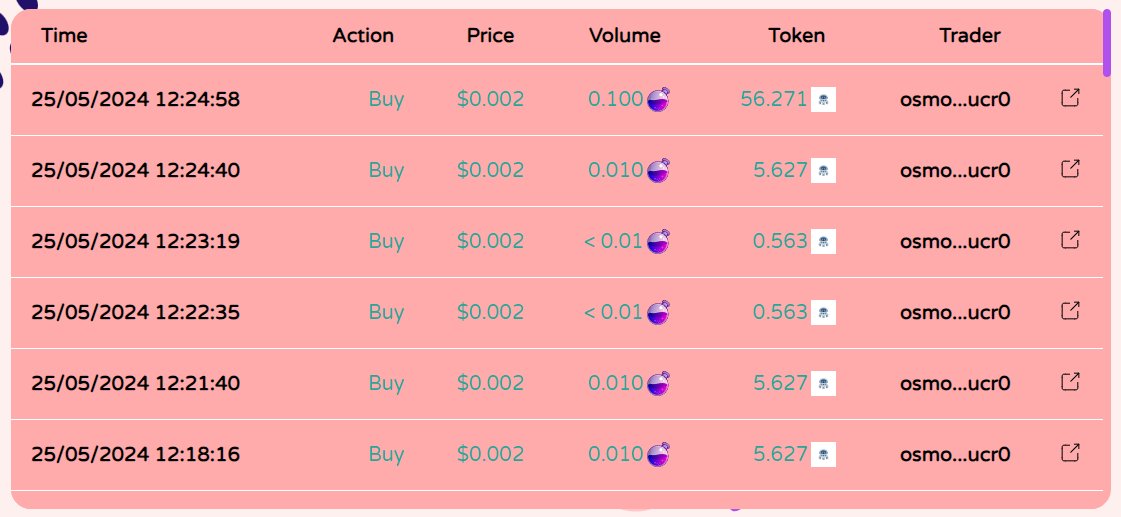 BOTTED (@BOTTED_COIN) / Posts / X