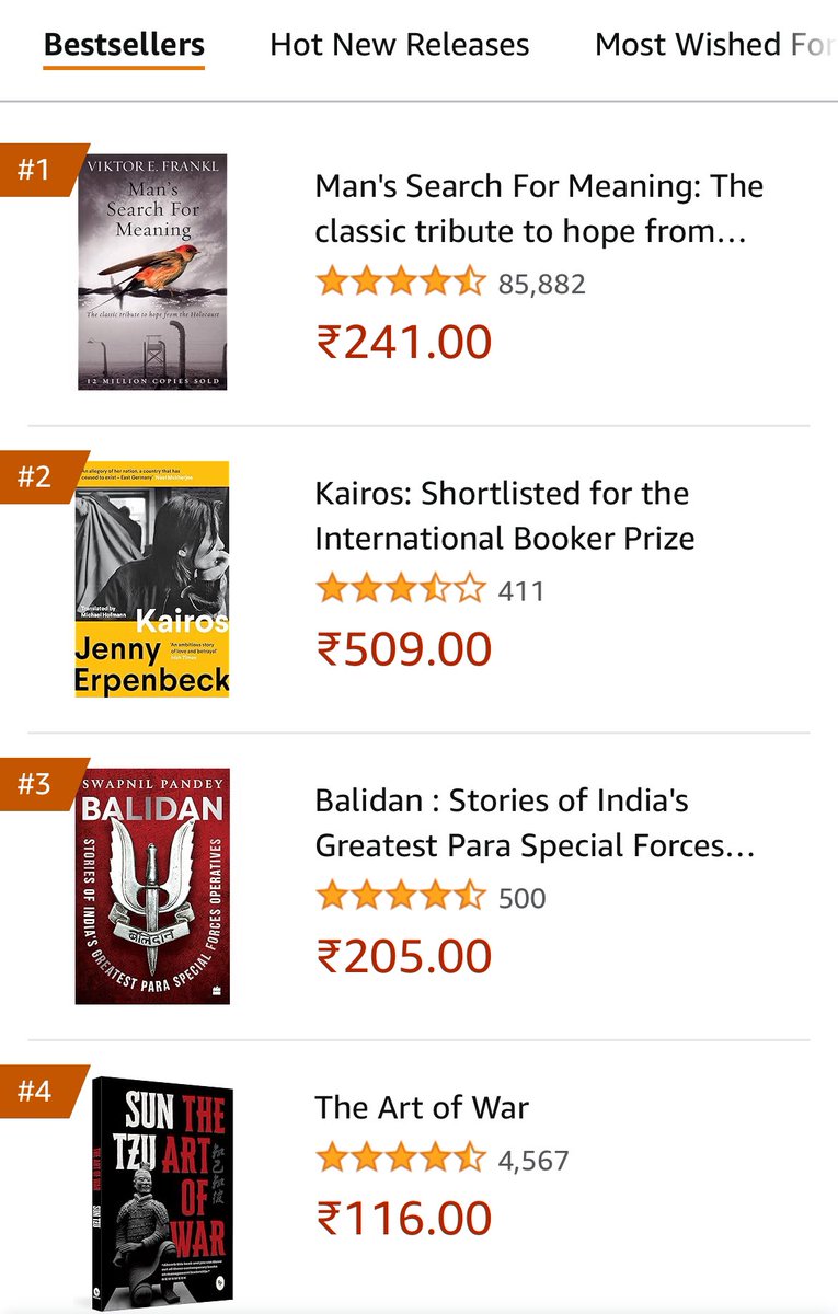 A year of its publication & Balidan continues to top the charts.If you ignore the foreign authors,I am the top selling author in India Grateful to friends & supporters but more to my haters,critics & rumourmongers.Your interest in me made this possible!I promise to work harder😁