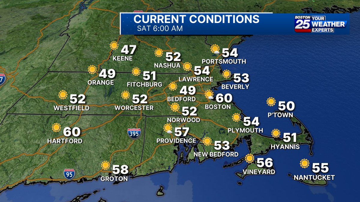 Good Saturday morning! It's a bright and mild start to the day with temperatures in the 50s (60° in Boston!)