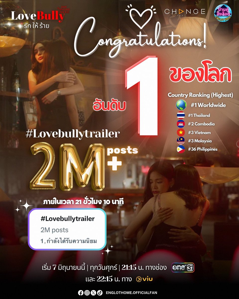 Congratulations 2M+ posts ✨ Hashtag #️⃣ #Lovebullytrailer 📊 Country ranking #1 Worldwide 🌎 #1 Thailand 🇹🇭 #2 cambodia 🇰🇭 #3 Vietnam 🇻🇳 #3 Malaysia 🇲🇾 #36 Philippines 🇵🇭 Total : 2M+ posts ✨ Club Friday The Series : Hot Love Issue | ตอน #LoveBullyรักให้ร้าย |