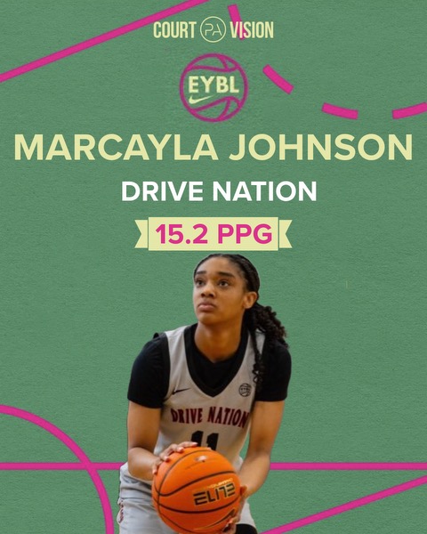 SESSION 2 @NikeGirlsEYBL TOP PERFORMERS Marcayla Johnson Drive Nation @DriveNation_Dfw 6'0 CO2025 15.2/3.6/1.4 31-37 (83.8%) FT Marcayla carried a heavy offensive load for Drive Nation this weekend, highlighted by a 23 point performance on Friday night. She also had 8 rebounds