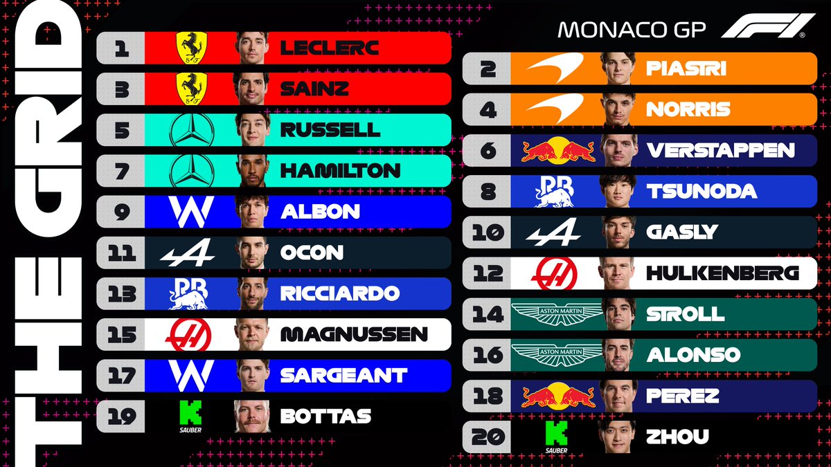 The starting line-up for Sunday 👀 Charles Leclerc is going for glory on the streets where he grew up 👦 #F1 #MonacoGP