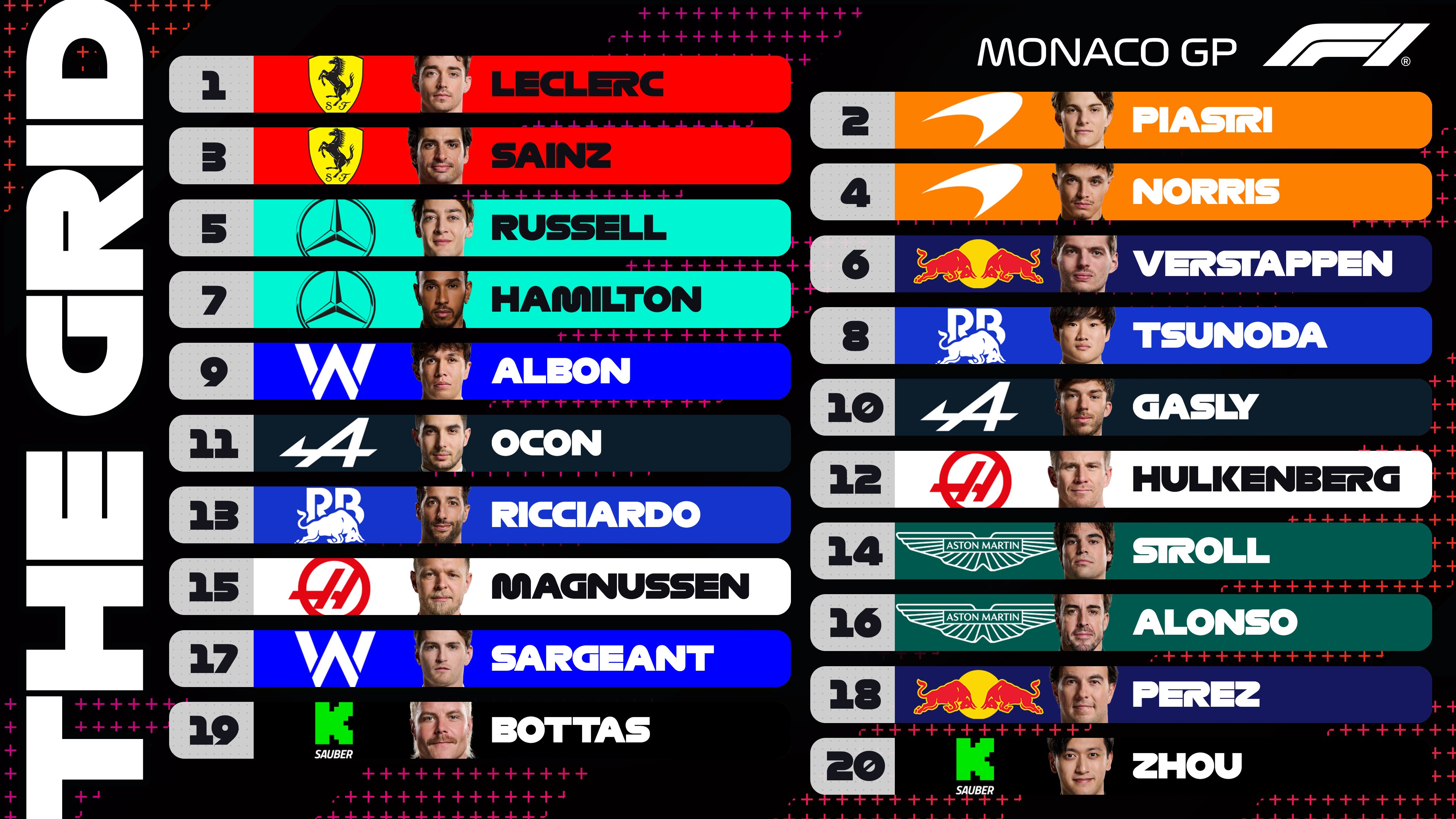 griglia gp monaco 2024