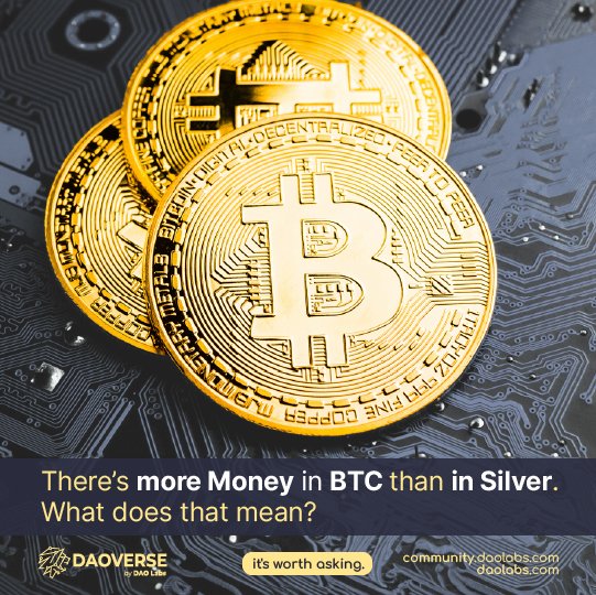 Bitcoin now valuable than $silver, currently the 8th largest financial asset .The asset broke above $71000 today and tapped a new all-time high at almost $72000.
The  current silver price $24.68.
@TheDAOlabs all social miners are sure of financial security
#DAOVERSE  $LABOR