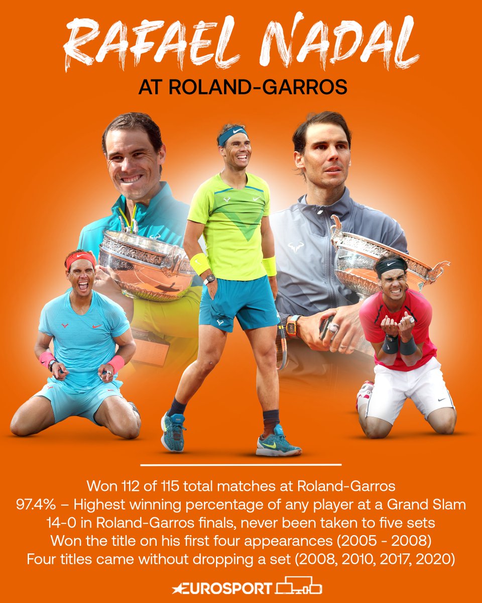 Rafael Nadal is 𝒖𝒏𝒎𝒂𝒕𝒄𝒉𝒆𝒅 at Roland Garros 🤯 #RolandGarros