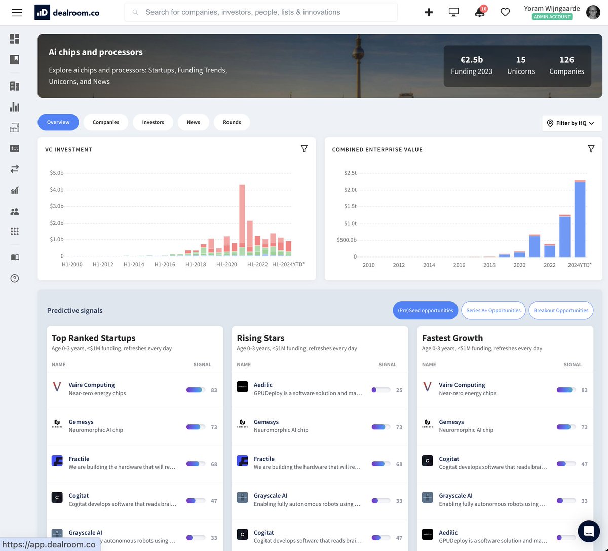 Hello there <a href="/VaireHQ/">Vaire Computing</a> 👀 <a href="/rodolfor/">Rodolfo Rosini ✨🖥️</a>  
app.dealroom.co/sector/tag/ai%…