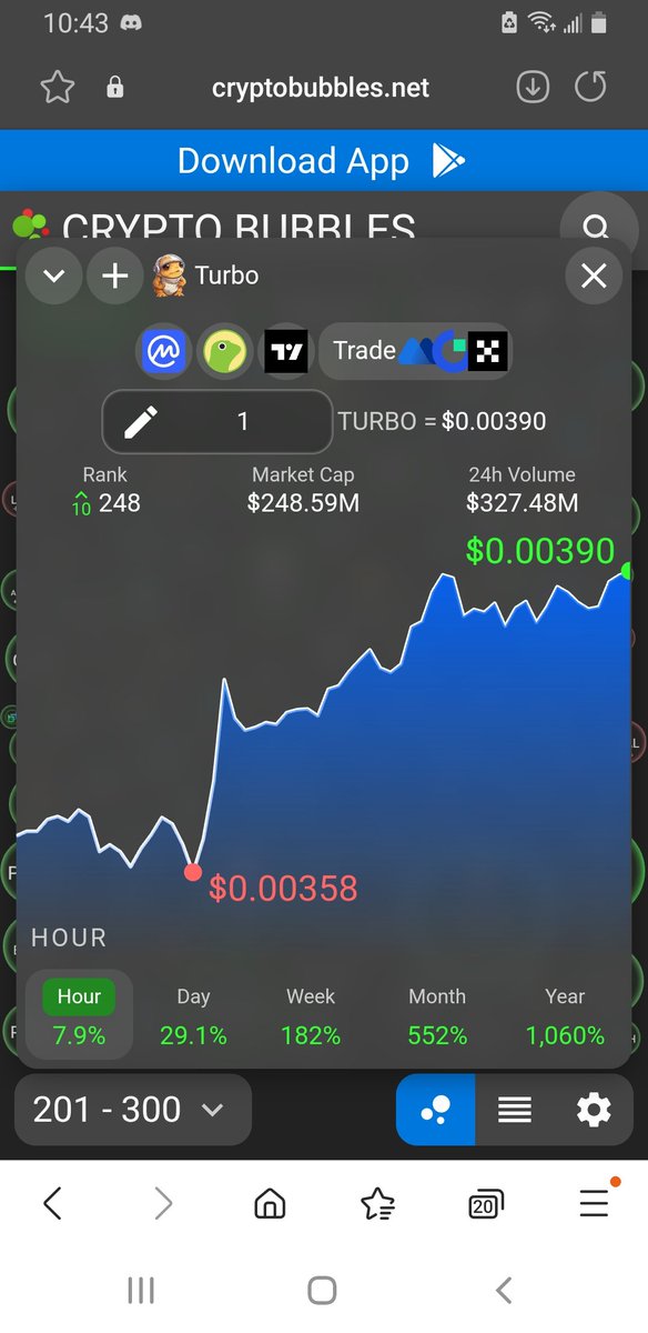 $TURBO won't stay under $0.005 and under $0.01 for very long. You've been warned over and over and over and over and over and over and over and over and over and over and over and over and over and over again. It's like talking to a stubborn toddler.