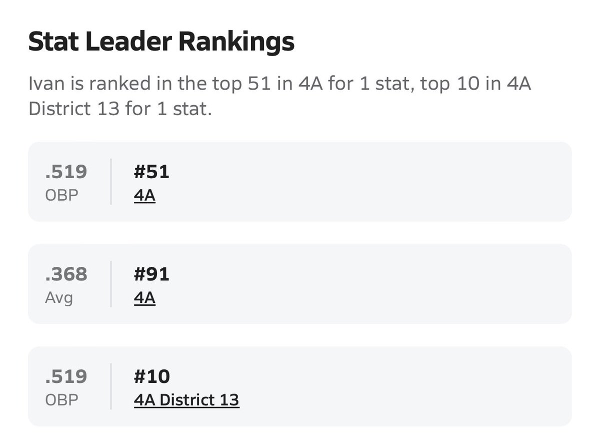 End of season stats
<a href="/5manfree/">David Montiel</a> <a href="/larryblustein/">Blustein Recruiting</a> <a href="/wittbaseball/">Wittenberg University Baseball</a>