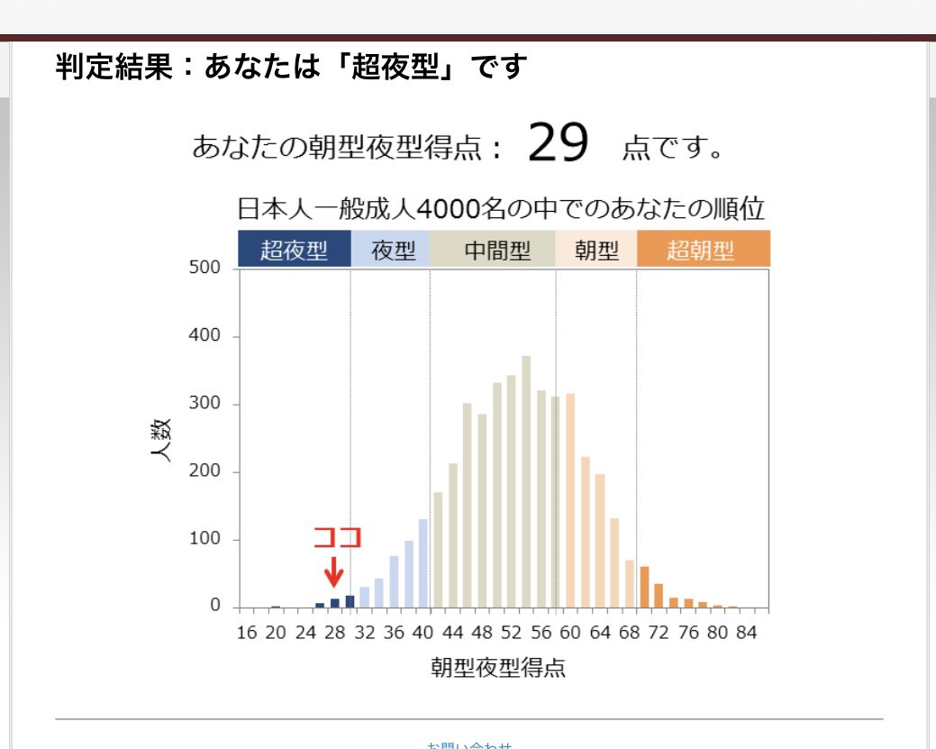 超夜型人間‼️