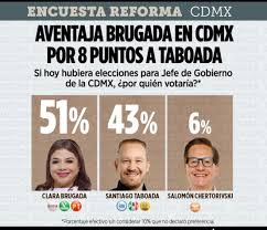 Cuando @reforma cambió a Lorena por Morena y abrió una impresionante fuente de ingresos.
@lorena_becerra
#memencuestas