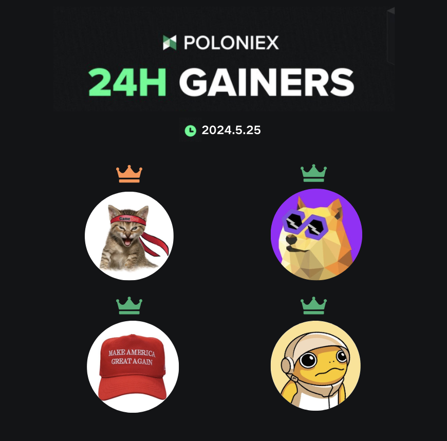 Poloniex's tweet image. 🥳Poloniex 24H Gainers 📈

🚀 $GMEETH 🔺728.08%
🚀$POLYDOGE 🔺167.56%
🚀 $MAGA  🔺 51.56%
🚀 $TURBO 🔺 48.93%

&amp;gt;&amp;gt; Trending cryptos, all on poloniex.com