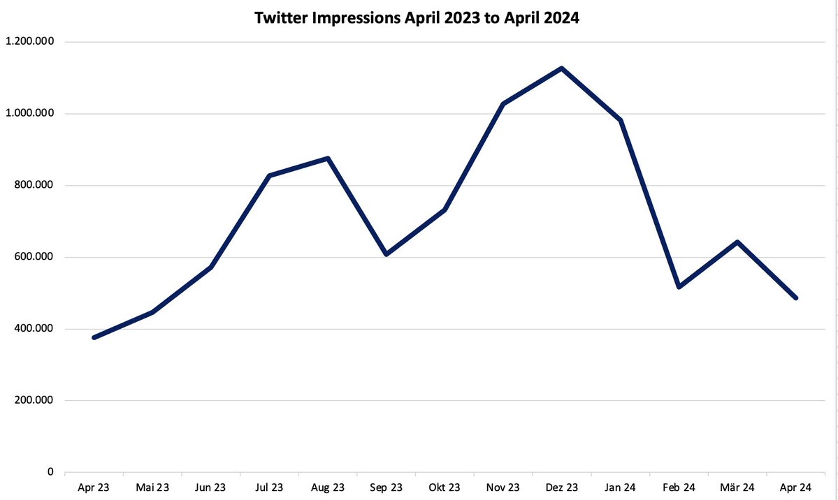 Denny Klisch tweet media