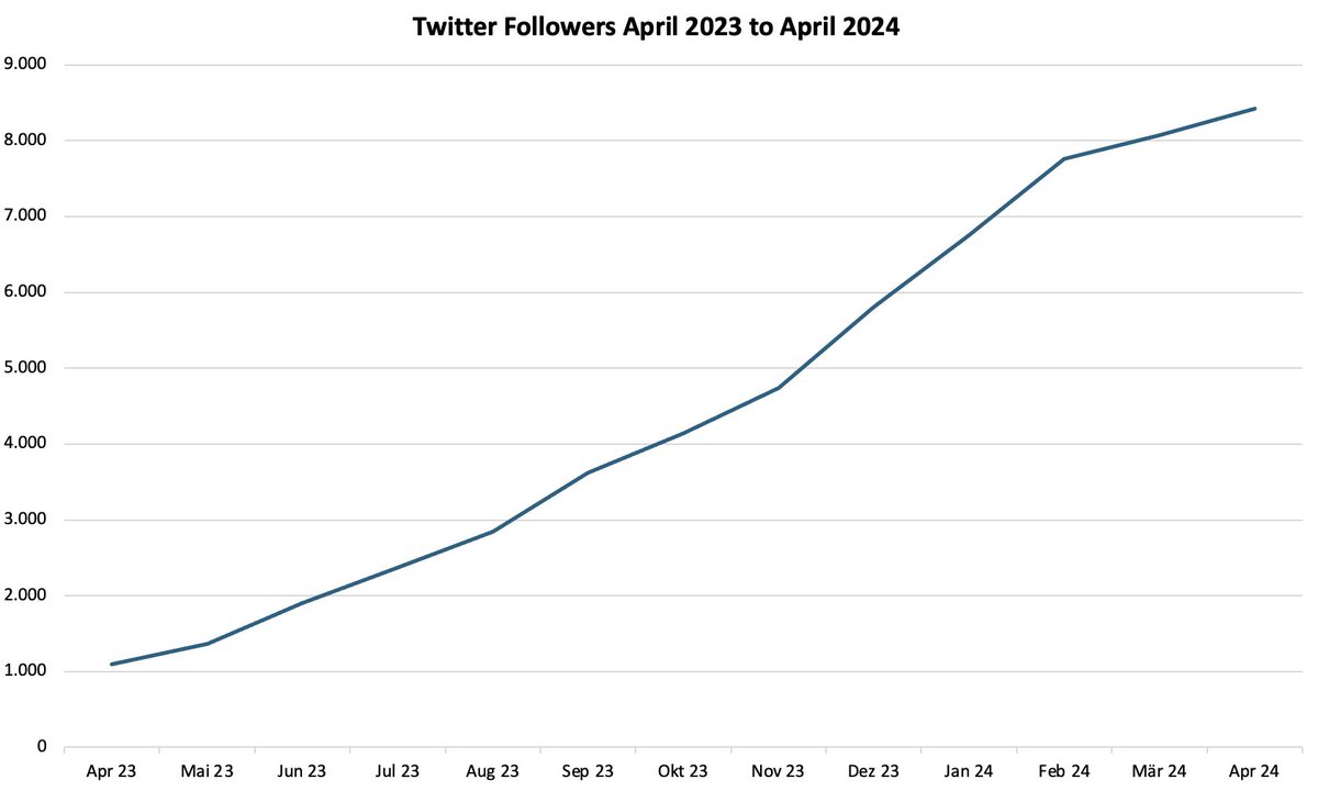 Denny Klisch tweet media