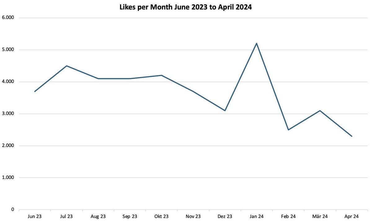 Denny Klisch tweet media