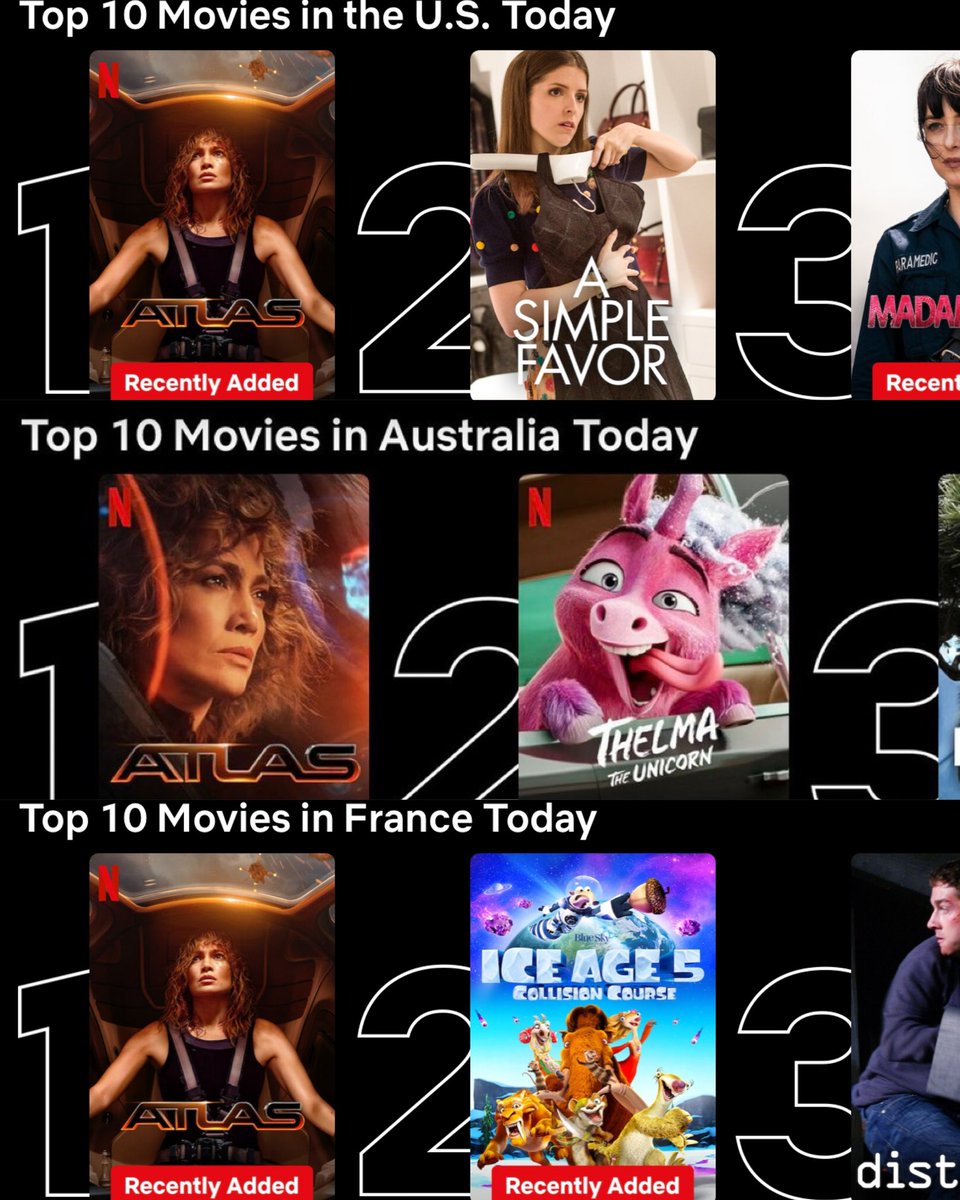 #ATLAS with Jennifer Lopez is the #1 movie on Netflix Worldwide Today 👏 #Netflix