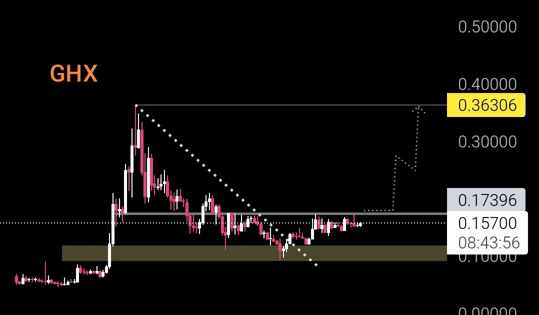 Crypto Ideology ✍🏻 tweet media