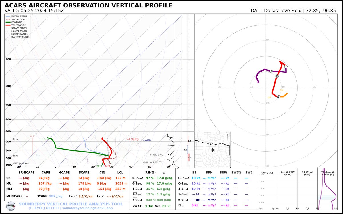 5/25 Soundings (15z): Several ACARS observations across the area came in during the 15z hour, including OKC, Tulsa, & Dallas. Big increases in low-level mositure this morning. #OKwx #TXwx #KSwx