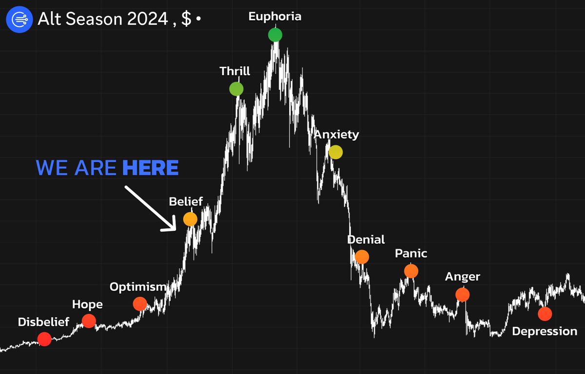 0xChainMind's tweet photo. The biggest altseason in crypto history is coming!

CEX-listed alts will pump first

Buying the right tokens = getting 100x profit or more

Here is my list of 10 CEX alts with the highest potential🧵👇 https://t.co/u1zvUvbzna