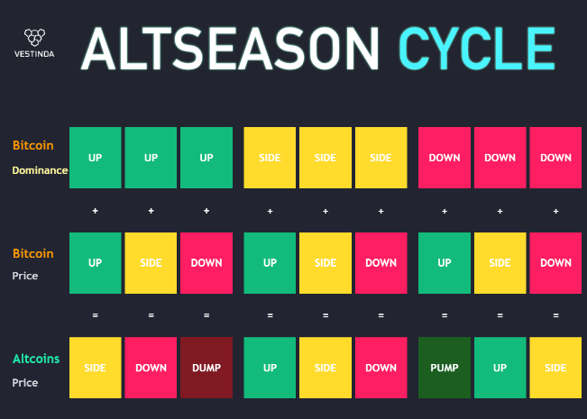 The biggest altseason in crypto history is coming! CEX-listed alts will ...