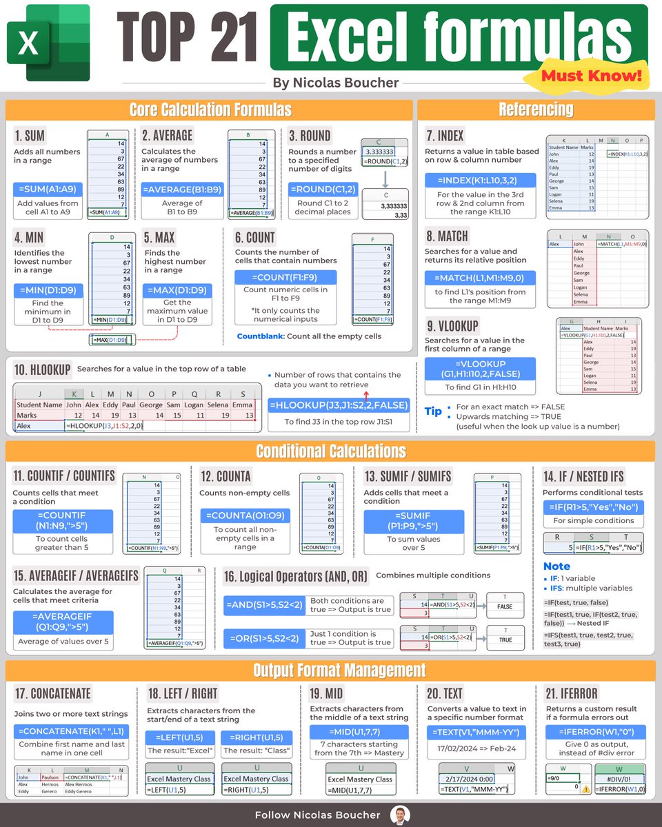 Top 21 Excel Formulas you must know

Is there anything missing?